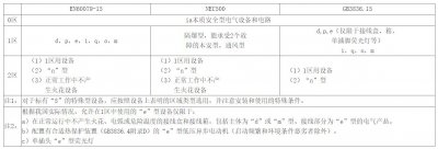防爆電伴熱帶這些技術要點你都掌握了嗎？