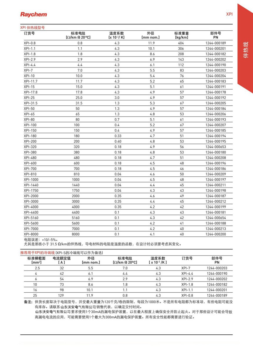 瑞侃進口 XPI-NH串聯(lián)恒功率伴熱線
