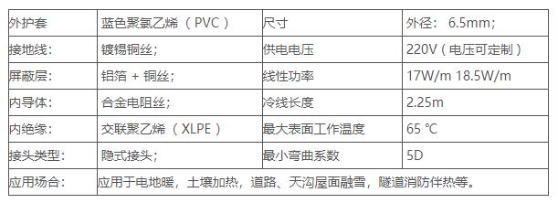 TXLP發熱電纜1參數
