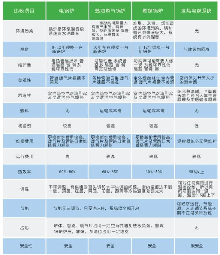 TXLP發熱電纜比較